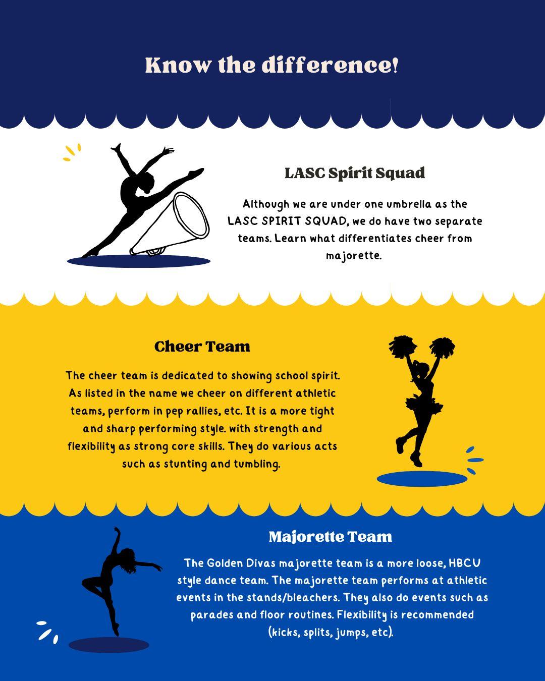 flyer explaining the difference between cheer, spirit and majorette squads at LASC